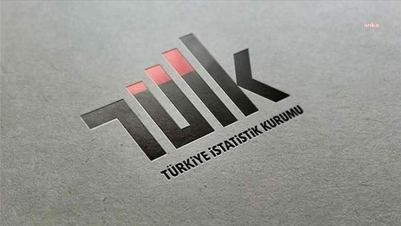 Tüketici Güven Endeksi